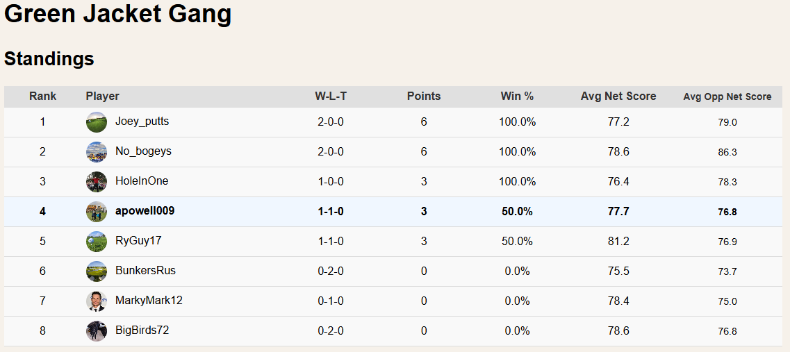 Ready Golf League standings showing player rankings and win-loss records